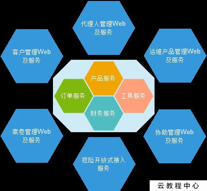 網絡保險服務 互聯網時代下的新型風險保障
